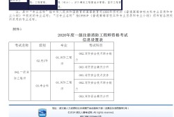 吉林二級消防工程師準(zhǔn)考證的簡單介紹