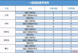 關(guān)于消防工程師難考嗎通過(guò)率的信息