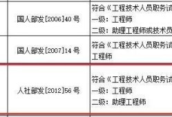 造價工程師消防工程師哪個好考,造價工程師消防工程師