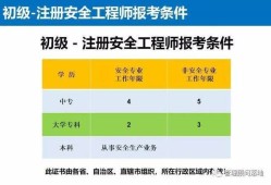 安全工程師在哪個網站報名安全工程師在哪個網站報名好