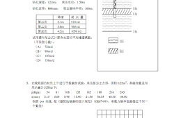 注冊巖土工程師考試科目及時間2021,注冊巖土工程師免費(fèi)試題下載