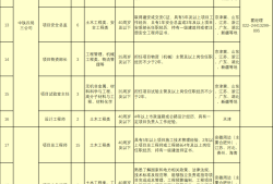 福州一級建造師招聘,福州一級市政建造師招聘