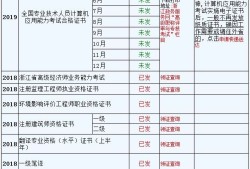 2019注冊造價工程師報考條件及時間2019注冊造價工程師報考條件