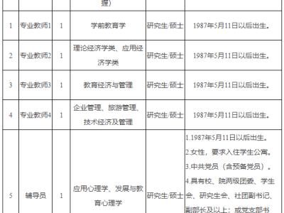 金華監理工程師招聘金華監理工程師招聘網最新招聘信息