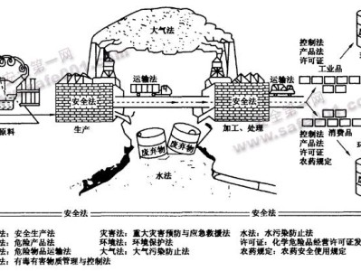 注冊安全工程師考試大綱2023從哪里找注冊安全工程師考試大綱2019