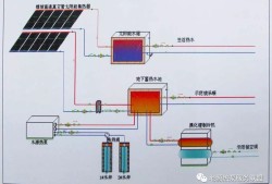 地源熱泵技術,地源熱泵技術有哪些