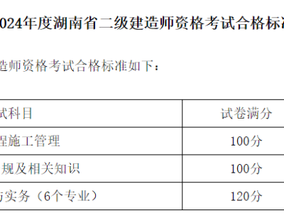 二建臨時執(zhí)業(yè)證書怎么獲得,臨時二級建造師注冊查詢