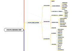 一級建造師思維導圖有用嗎一級建造師思維導圖