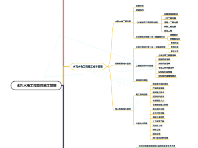 一級建造師思維導(dǎo)圖有用嗎一級建造師思維導(dǎo)圖