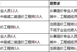 造價工程師被取消造價資質取消紅頭文件