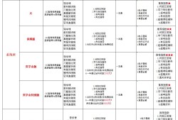 注冊(cè)安全工程師前景好需求量大嗎注冊(cè)安全工程師的出路