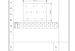 地基驗槽記錄,地基驗槽記錄需要蓋公章嗎