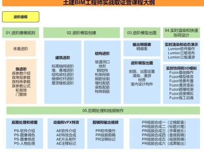 bim工程師和管理師bim證和bim工程師證