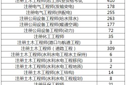 巖土工程師注冊信息查詢官網巖土工程師注冊信息查詢