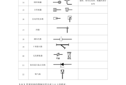 安裝給排水圖例,給排水圖例