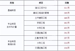 江蘇二級造價工程師報名網址,江蘇二級造價工程師報名