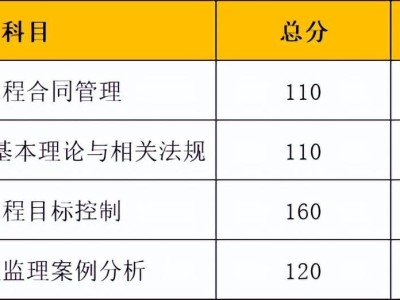 福建監理工程師成績查詢時間,福建省監理工程師報名時間2021