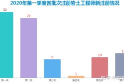 注冊巖土工程師經驗分享注冊巖土工程師思路