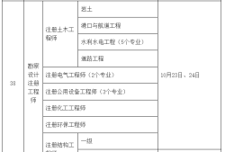 巖土工程師需要的專業考試有哪些,巖土工程師需要的專業考試