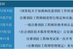 臨沂消防工程師報考需要什么學歷,山東臨時消防工程師