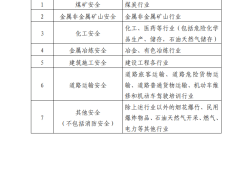 上海市注冊安全工程師報名時間表,上海市注冊安全工程師報名時間