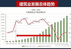 土木工程就業方向及就業前景土木工程就業方向