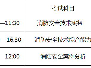 一級消防工程師考試時間順序一級消防工程師報名時間2021考試時間