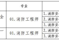 甘肅一級(jí)消防工程師準(zhǔn)考證打印2021年一級(jí)消防工程師考試準(zhǔn)考證打印時(shí)間