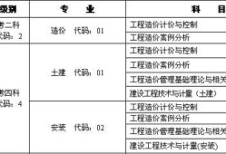 造價工程師報考條件及時間吉林省二級造價工程師報考條件及時間