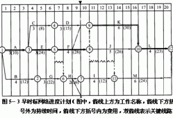 造價工程師復習順序造價工程師考試經驗分享