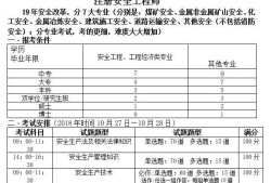 中級注冊安全工程師好注冊嗎中級注冊安全工程師好注冊嗎現在