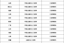 注冊安全工程師在哪個網站注冊注冊安全工程師可在哪注冊