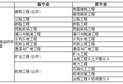 一級注冊建造師資格考試和一級建造師執(zhí)業(yè),注冊一級建造師考什么