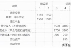 2021造價工程師真題解析2021造價工程師真題百度云