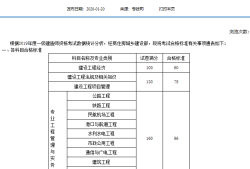 安徽一級建造師準考證安徽一級建造師準考證打印入口