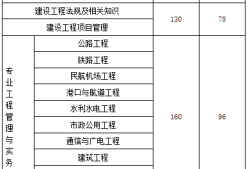 一級建造師成績公布后多久出合格標準一級建造師成績公布