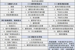 2020智慧消防工程師,消防工程師考試考幾項