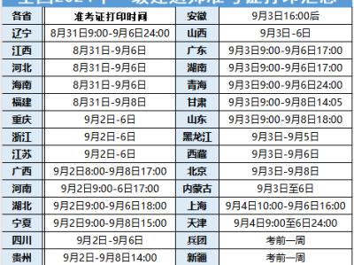 一級建造師考試報名時間2023年,注冊一級建造師考試報名時間