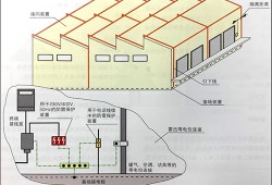 防雷接地系統(tǒng)概述,防雷接地系統(tǒng)