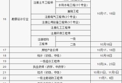 一級建造師執業資格考試,二級建造師很難考嗎