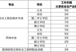 包含注冊結構工程師第二學歷的詞條