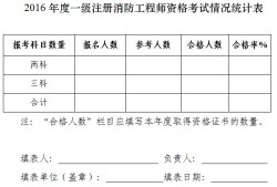 包含消防工程師合格分數線的詞條