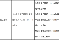 被動安全包括哪些被動安全工程師