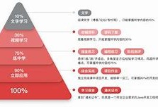 適合零基礎學習的結構工程師教材的簡單介紹