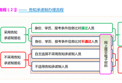 河北消防工程師報名時間2023考試,河北注冊消防工程師報名時間