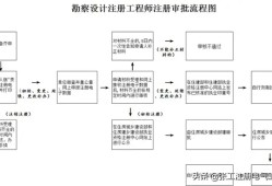 高級巖土工程師職稱評定哪個系列,巖土工程師初始注冊查什么