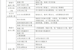 廣東二級建造師繼續(xù)教育,廣東二級建造師