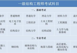 巖土工程師基礎考試科目難度巖土工程師基礎考試科目難度大嗎