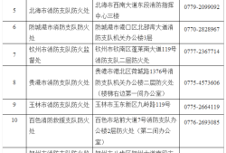 2021年一級注冊消防工程師準考證打印時間,一級消防工程師準考證打印地點