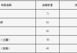 注安其他安全報考人數,注冊安全工程師數量